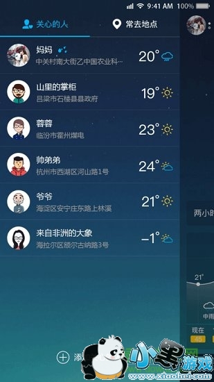 weathergo