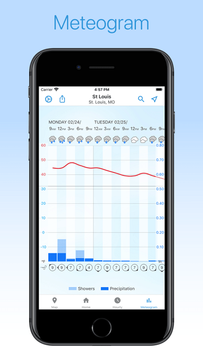 foreca weather app