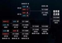 2020kpl������������ʲôʱ��ʼ��kpl������������ʱ�乫��