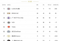 2020kpl������ս������ ���ְ���������