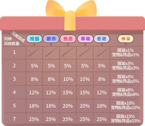 ż�����һ��Ū��������ѧԺ����װ������ֵ���������